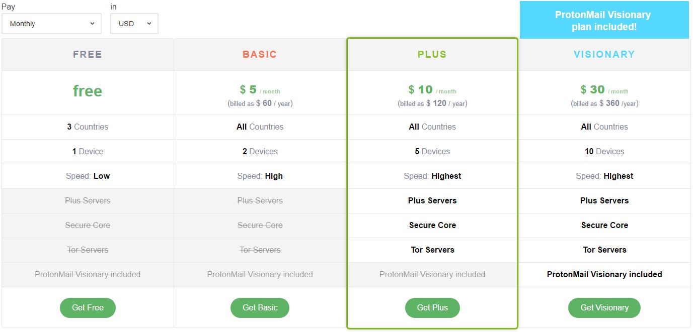 ProtonMail pricing