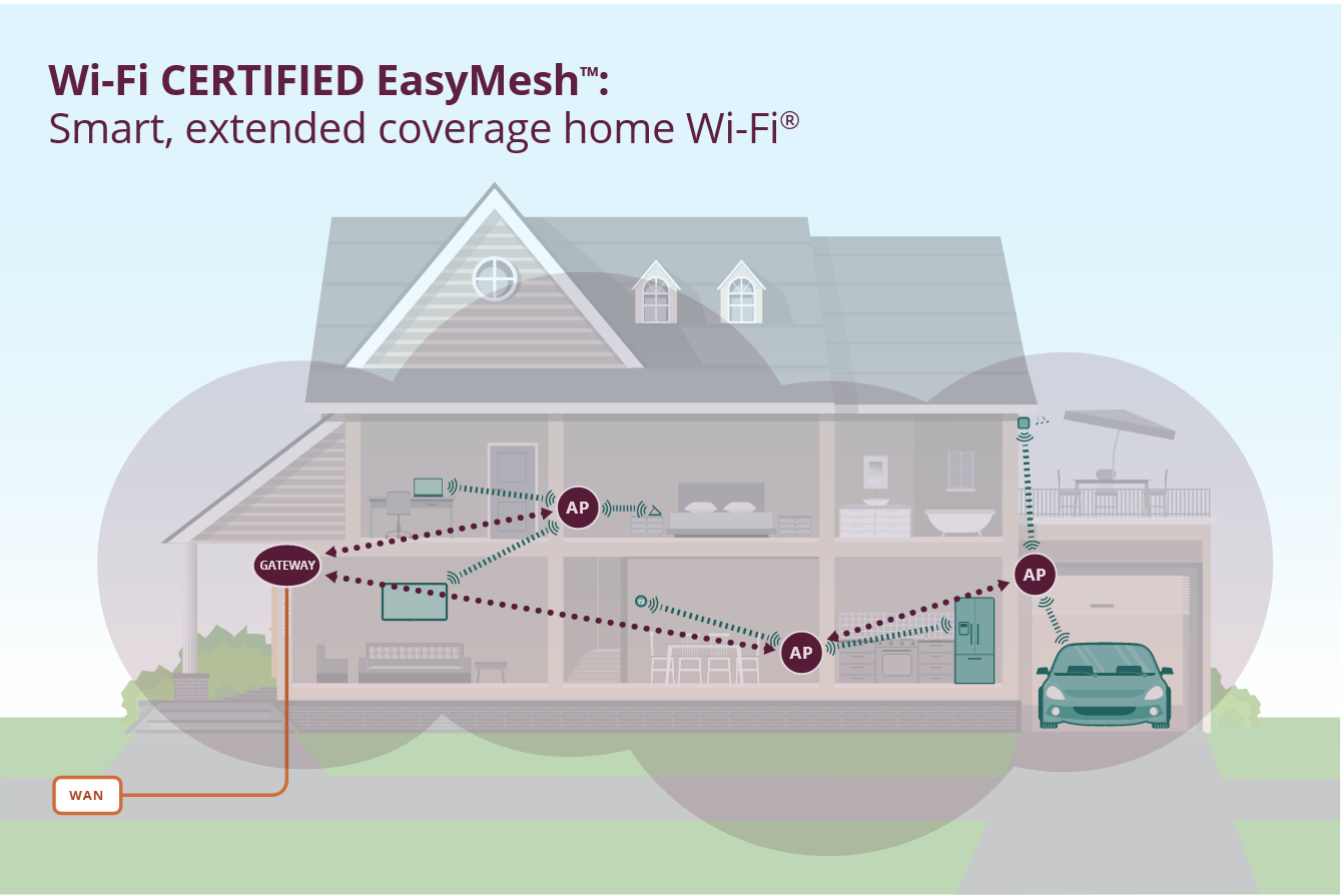 easymesh-infographic